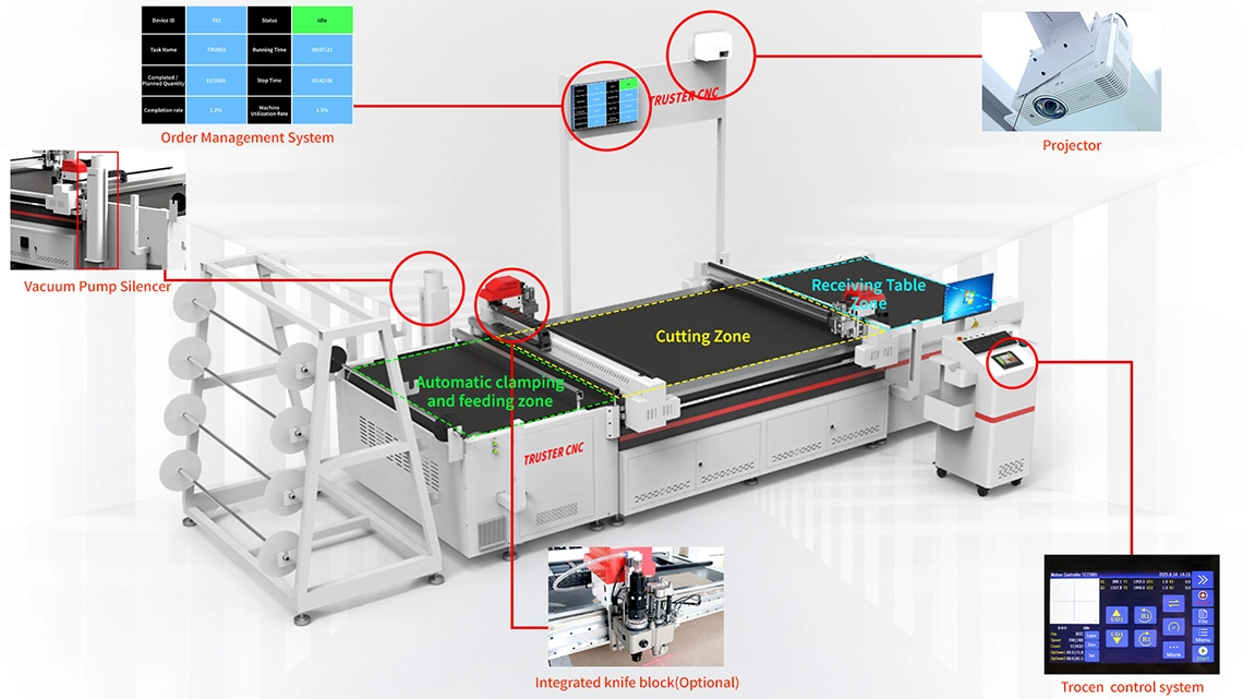 CNC本革カッティングマシン - TRUSTER CNC